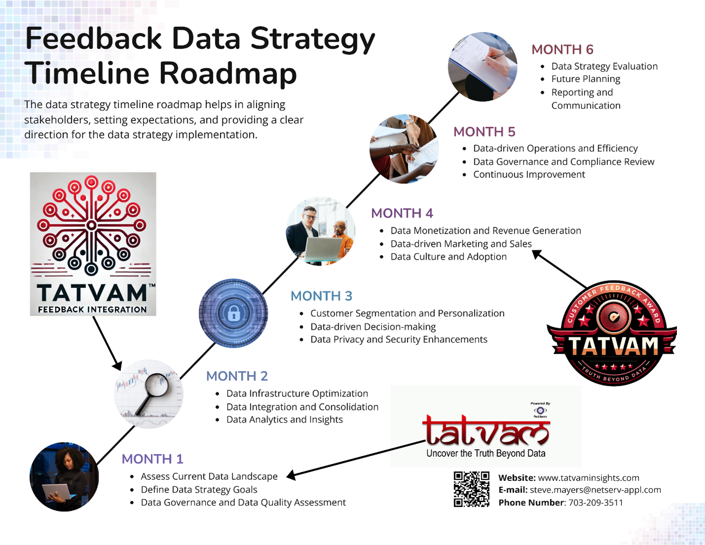 6 month Feedback data strategy timeline
